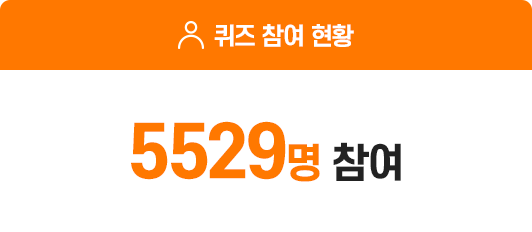 퀴즈 참여 현황 38387명 참여